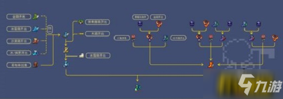 泰拉瑞亚泰拉靴合成材料怎么获得-泰拉靴合成材料获取攻略