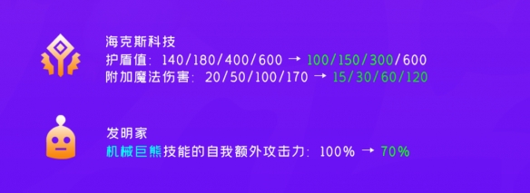 《云頂之弈手游》12.4B更新解讀 2月23日熱補丁更新內容