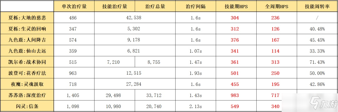 明日方舟夏櫟技能機(jī)制解讀，夏櫟培養(yǎng)價(jià)值選擇分析[多圖]