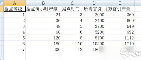 叫我大掌柜沖榜活動順序排列表