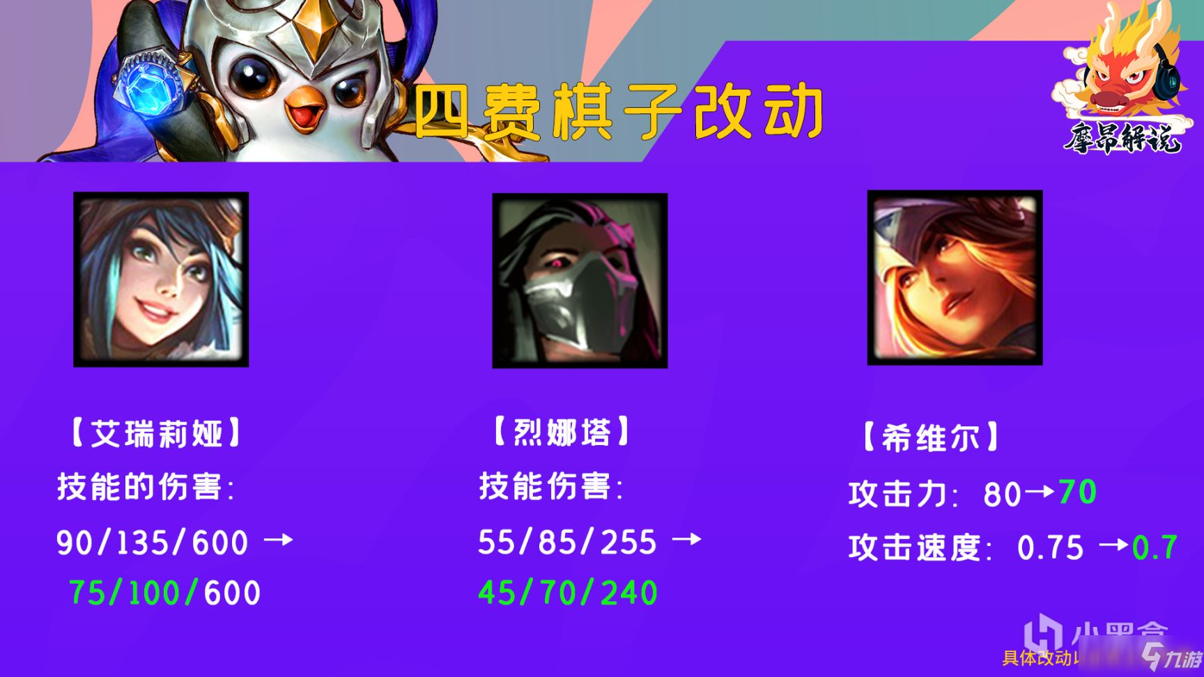 云顶之弈12.4b补丁更新内容解读：毒斗罗体系大砍，羁绊效果改动，弱势阵容强扶[多图]