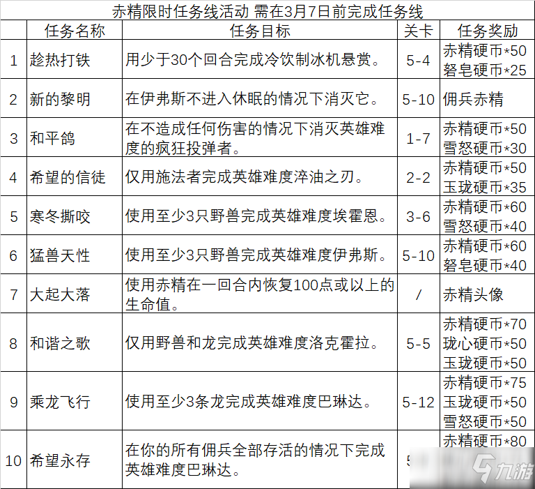 爐石傳說寒冬撕咬怎么過？寒冬撕咬卡組搭配與打法攻略[多圖]