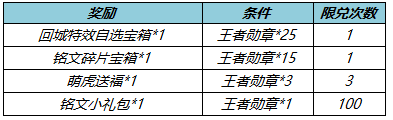 王者榮耀冬末春至送回城特效獲取方法詳解