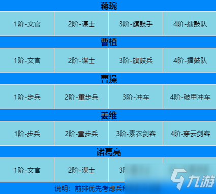 臥龍吟2諸葛亮技能陣容兵種搭配推薦攻略