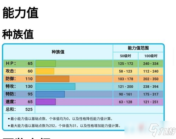 《宝可梦传说阿尔宙斯》冰伊布技能怎么选择