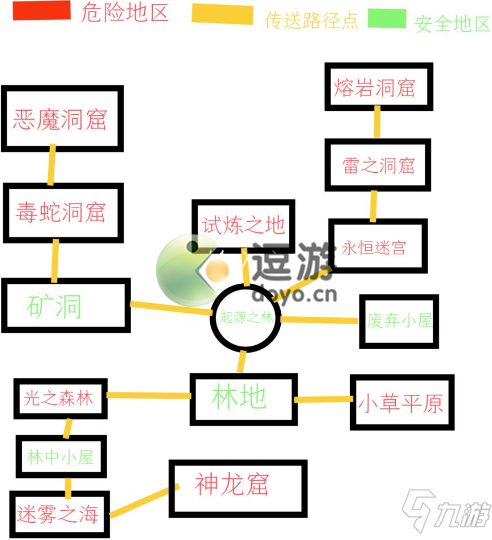 魔法書(shū)起源材料產(chǎn)出位置一覽