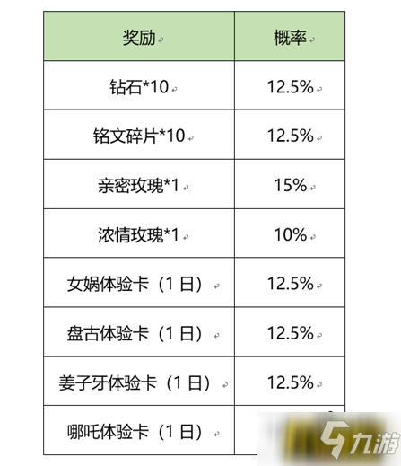 王者榮耀煉石補(bǔ)天活動(dòng)怎么玩-煉石補(bǔ)天活動(dòng)玩法攻略