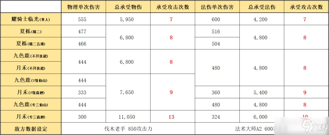 明日方舟夏櫟技能機(jī)制解讀，夏櫟培養(yǎng)價(jià)值選擇分析[多圖]