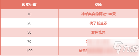 《跑跑卡丁車》手游阿貍勛章可以兌換什么