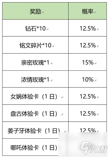 王者榮耀煉石補(bǔ)天活動(dòng)獲取資訊：收集“五色石”