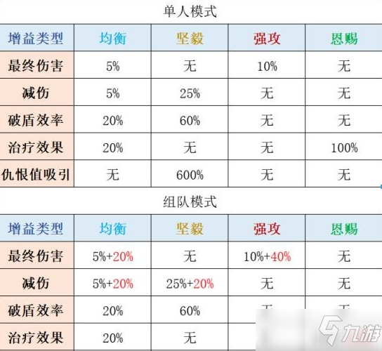 幻塔武器共鳴體系優(yōu)化