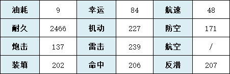 《碧藍(lán)航線》靈敏艦船圖鑒 北方聯(lián)合SR驅(qū)逐艦靈敏介紹