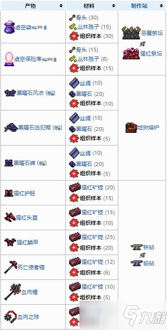 泰拉瑞亚组织样本介绍