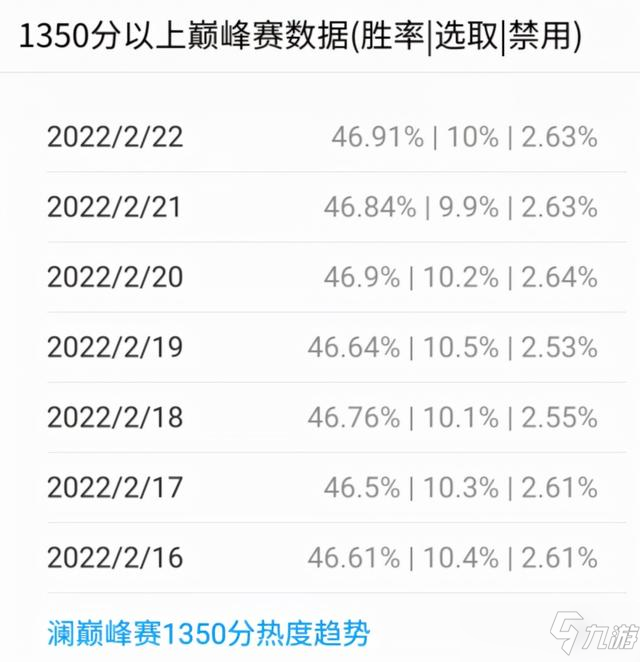 王者荣耀2月体服澜技能机制调整解读：打断腿也要死命输出[多图]