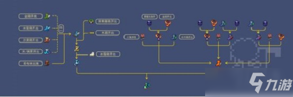 《泰拉瑞亞》泰拉靴合成材料獲取方法大全