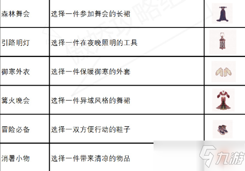奇迹暖暖邀请函里藏着哪个组织的名字？邀请函的秘密问题答案[多图]