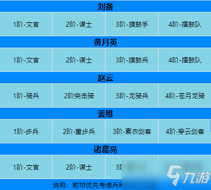 卧龙吟2诸葛亮技能阵容兵种搭配推荐攻略