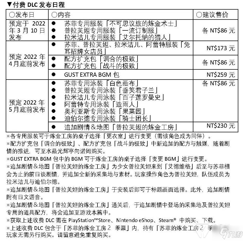 蘇菲的煉金工房2破曉傳說聯(lián)動DLC內(nèi)容介紹