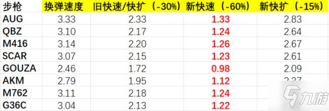 绝地求生16.1版本武器配件选择指南