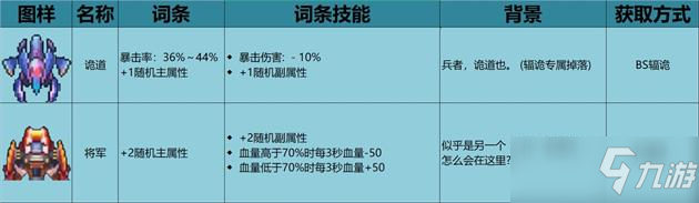 不一样战机稀有装备获取攻略