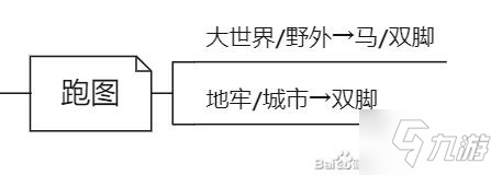 《艾爾登法環(huán)》基礎(chǔ)玩法講解 新手入門(mén)基礎(chǔ)教程