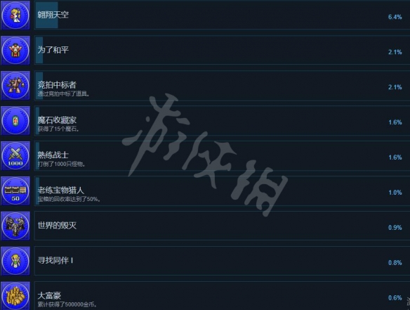 《最终幻想6像素重制版》成就有哪些？全成就列表一览