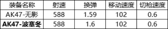 穿越火線槍戰(zhàn)王者手游AK47波塞冬怎么樣