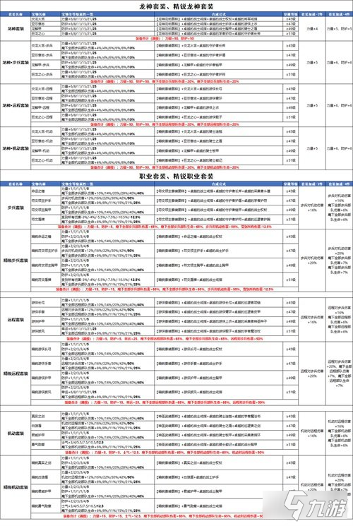 魔法門之英雄無敵王朝全新橙色寶物套裝介紹