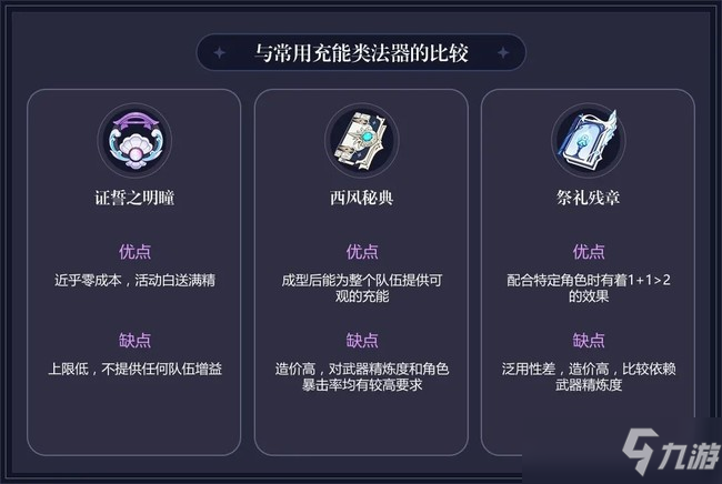 原神证誓之明瞳测评及适用角色攻略