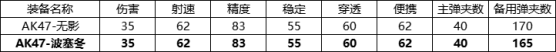 穿越火線槍戰(zhàn)王者手游AK47波塞冬怎么樣