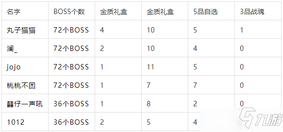 天涯明月刀手游星淵層概率解析