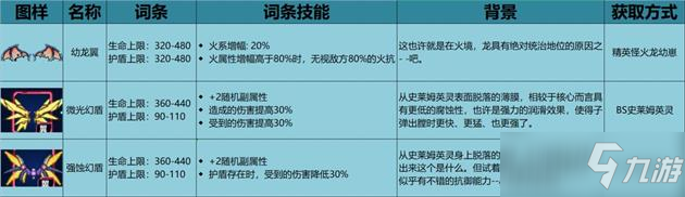 不一样战机稀有装备获取攻略