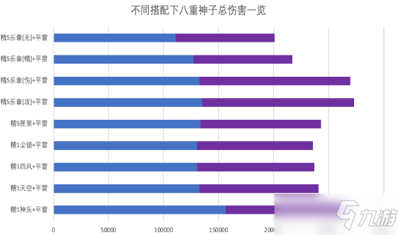 原神八重神子配裝攻略