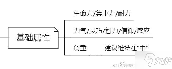 《艾爾登法環(huán)》基礎(chǔ)玩法講解 新手入門(mén)基礎(chǔ)教程