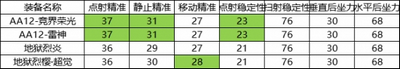 CFAA12雷神怎么樣 AA12雷神武器性能介紹