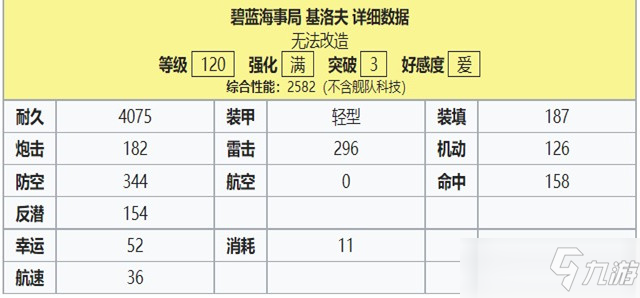 碧蓝航线基洛夫强度攻略介绍