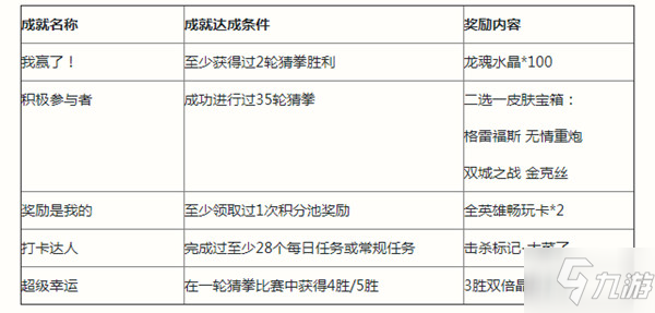 英雄聯(lián)盟手游猜拳活動(dòng)怎么玩？LOL手游金克絲猜拳比賽活動(dòng)規(guī)則