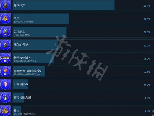 《最终幻想6像素重制版》成就有哪些？全成就列表一览