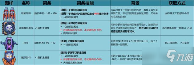 不一樣戰(zhàn)機(jī)稀有裝備獲取攻略