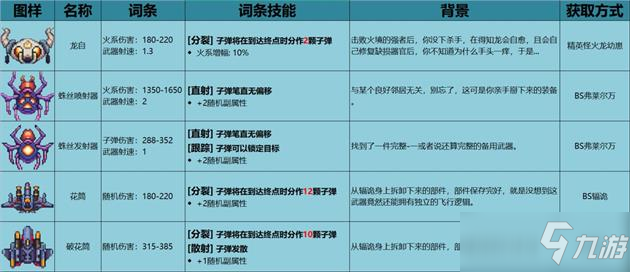 不一樣戰(zhàn)機(jī)稀有裝備獲取攻略