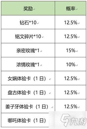 王者榮耀煉石補(bǔ)天活動(dòng)攻略 女媧煉石補(bǔ)天活動(dòng)玩法獎(jiǎng)勵(lì)一覽