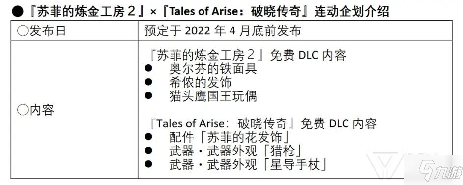 蘇菲的煉金工房2破曉傳說聯(lián)動DLC內(nèi)容介紹