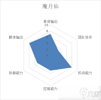 完美世界手游月仙职业技能攻略