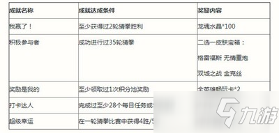 英雄联盟猜拳活动怎么玩 猜拳活动玩法内容介绍