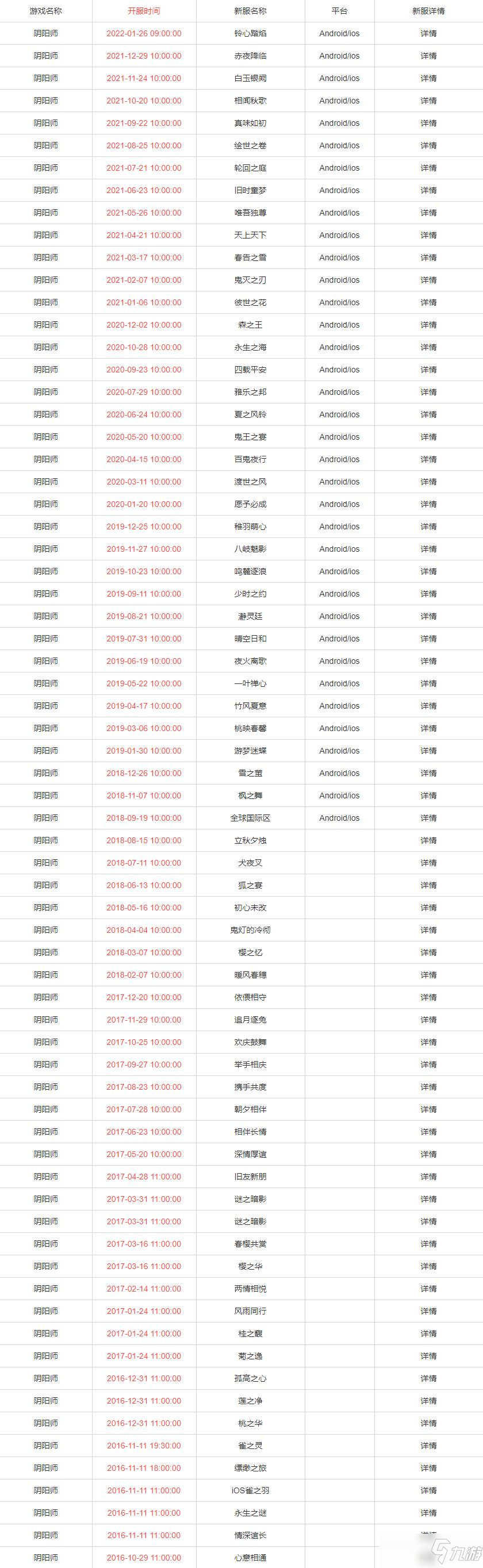 陰陽師新區(qū)開服時間2022