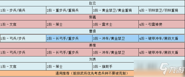 臥龍吟2趙云技能陣容兵種搭配推薦攻略