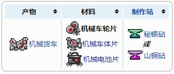 泰拉瑞亚机械车体碎片介绍