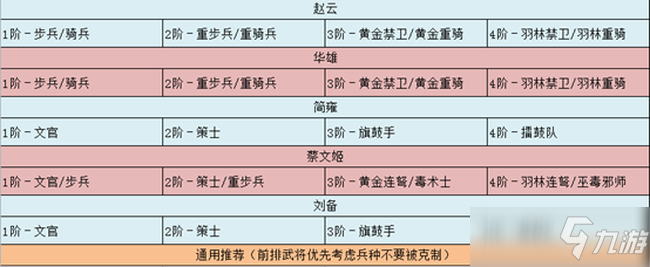 臥龍吟2趙云技能陣容兵種搭配推薦攻略