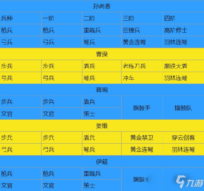 臥龍吟2孫尚香技能陣容兵種搭配推薦攻略