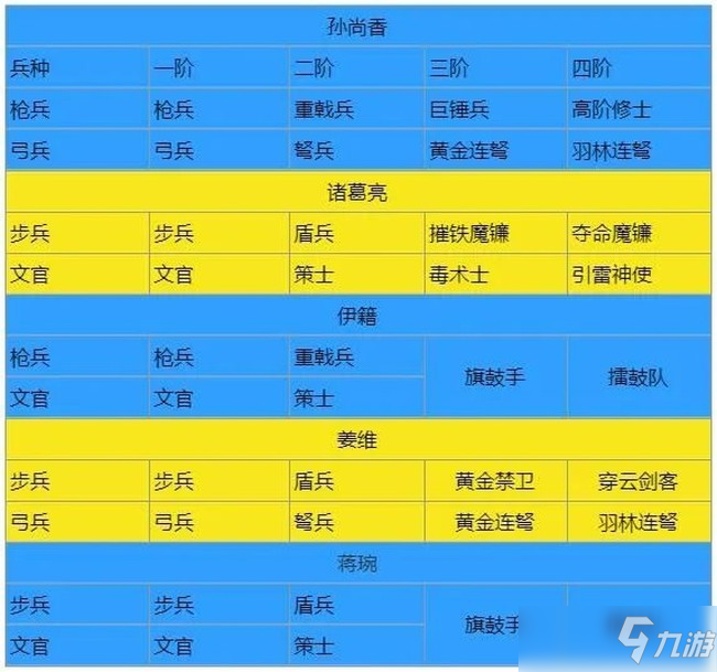 臥龍吟2孫尚香技能陣容兵種搭配推薦攻略